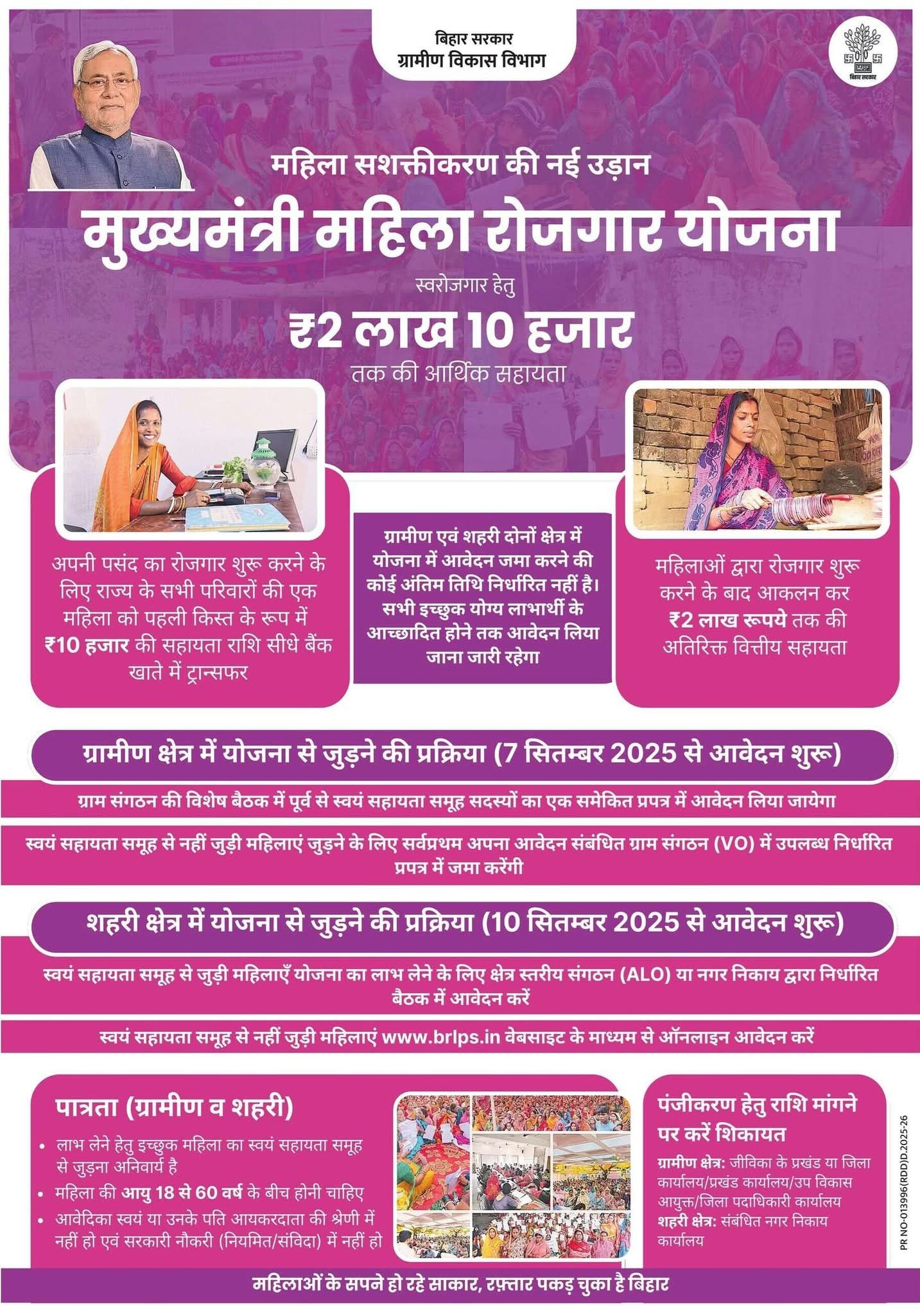 Bihar Mukhyamantri Mahila Rojgar Yojana 2025